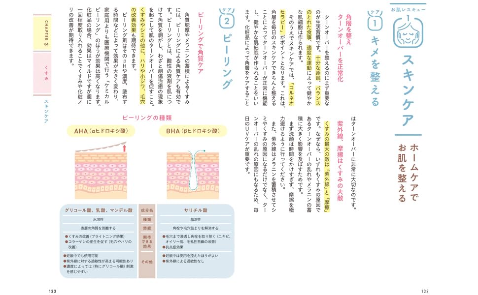 ホームケアのポイント、有効な成分などを紹介